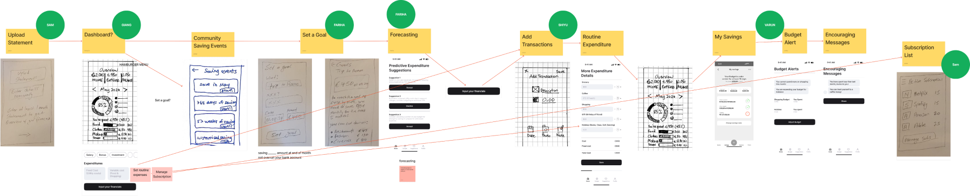 finflow-research